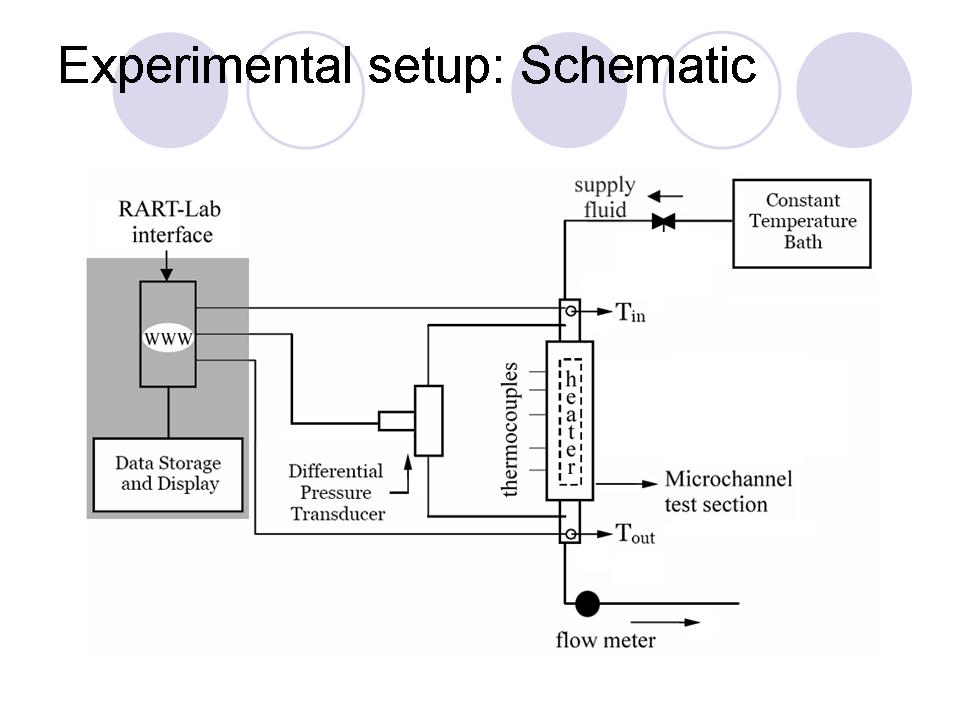 experimental experiment setup schematic heat flow transfer micro visualization pump fluid channel gear phase study water covered experiments shown working